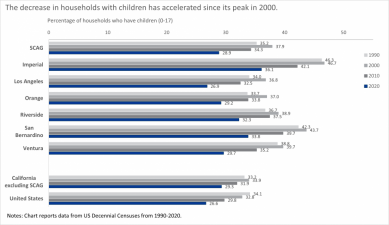 Households With Children