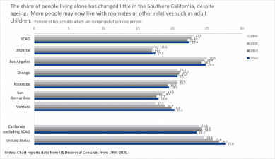 Single-Person Households