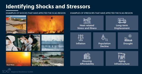 Grid with disaster images and text on ecosystem stressors like inflation and climate change.